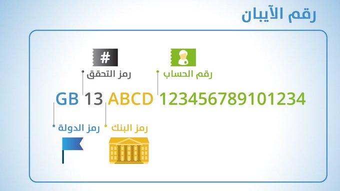 خدمة مفيدة تسمح لك بمعرفة رقم الآيبان لأي حساب في البنوك السعودية أو العالمية