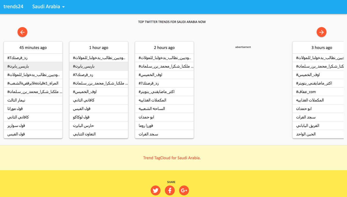 استخدم هذا الموقع إذا أردت معرفة الهاشتاقات النشطة في تويتر الخاص بالسعودية