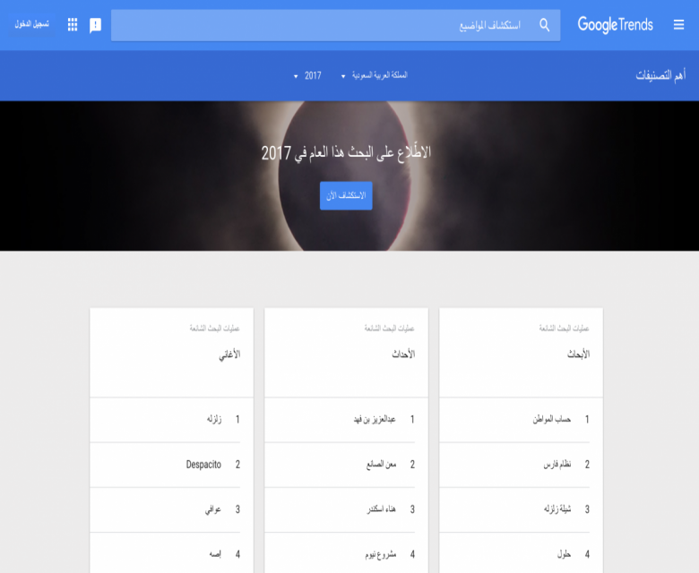مؤشرات جوجل السعودية